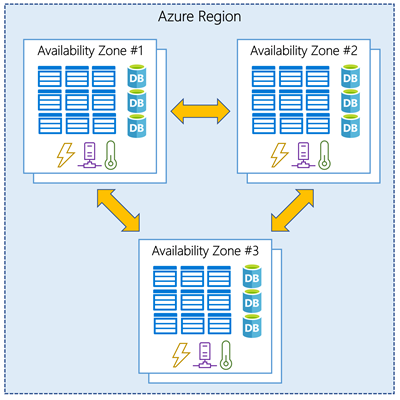 azure-regions