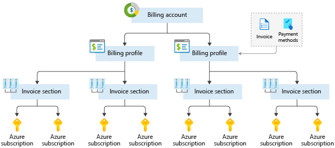 azure-billing