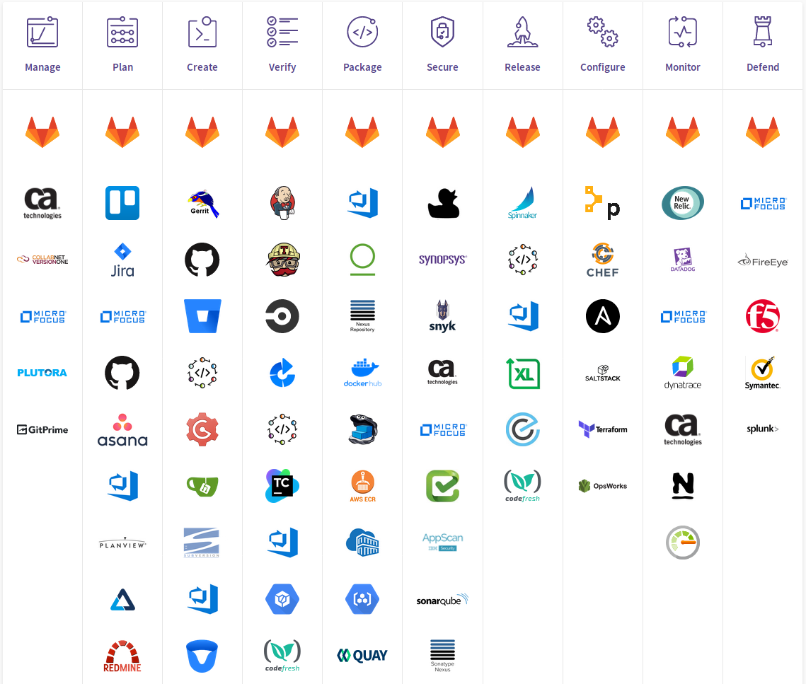 DevOps Tools Landscape