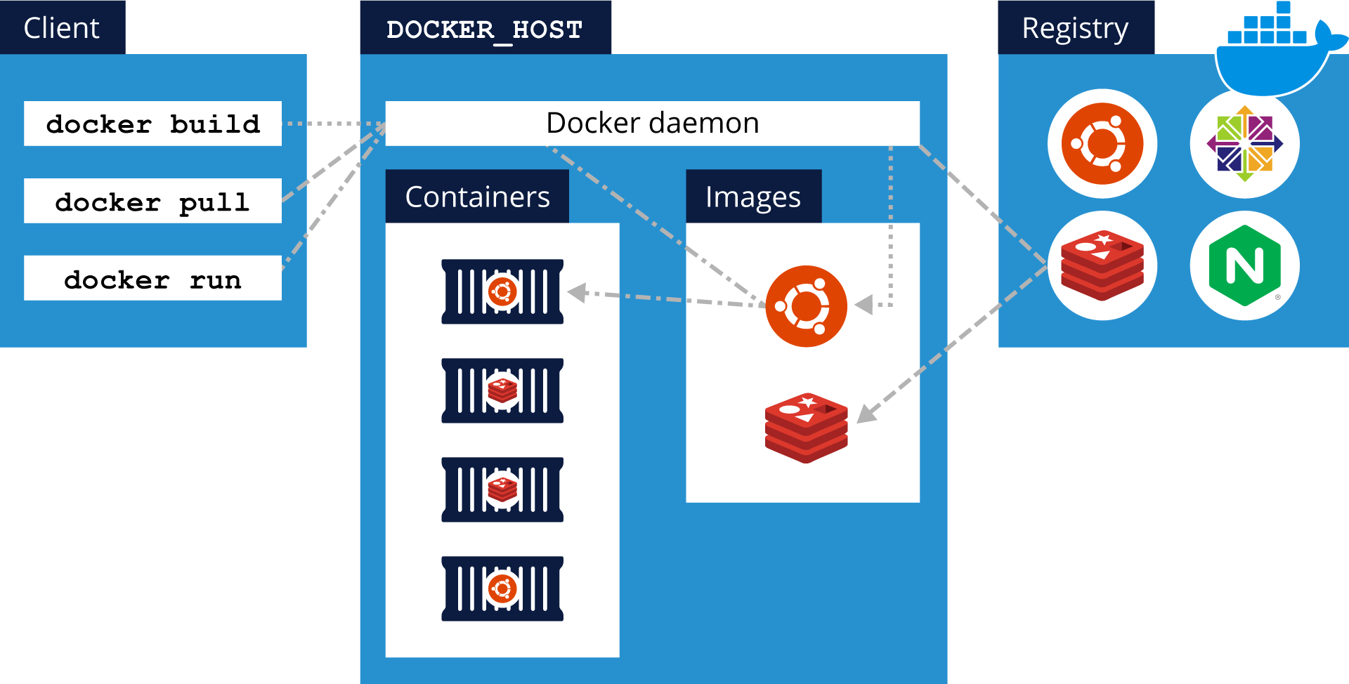 docker-engine